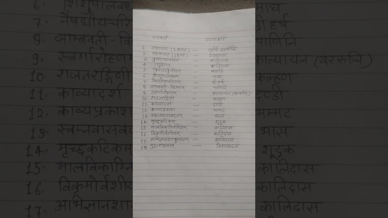 most important for up tet sanskrit