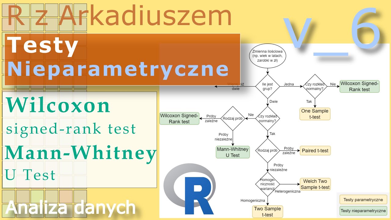 Testy nieparametryczne, Mann Whitney U, Wilcoxon signed-rank test