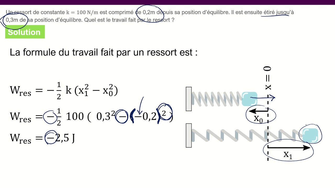 Le travail effectué par un ressort
