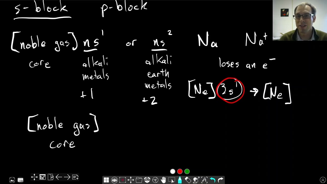 Chapter 7: Electron Configurations of Ions | CHM 103 | 093