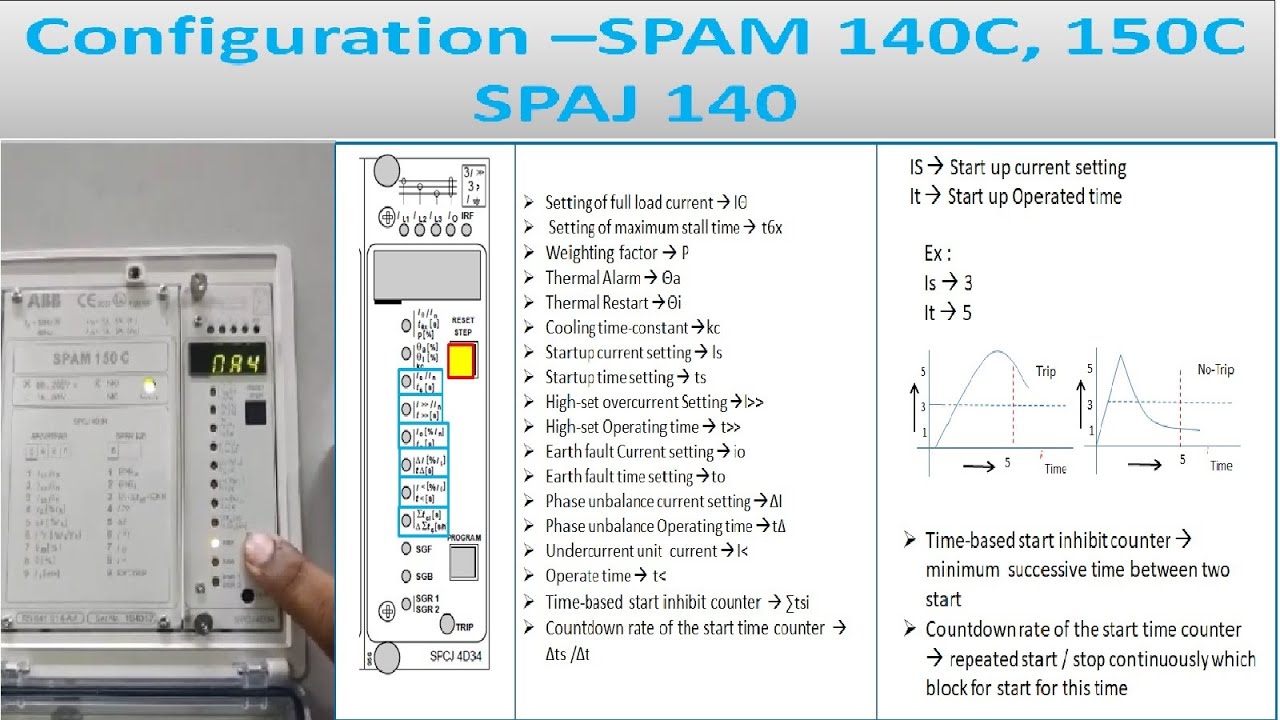 SPAM 140 | SPAM 150 | SPAM Relay Configuration & System Setting | How to do spam relay configuration