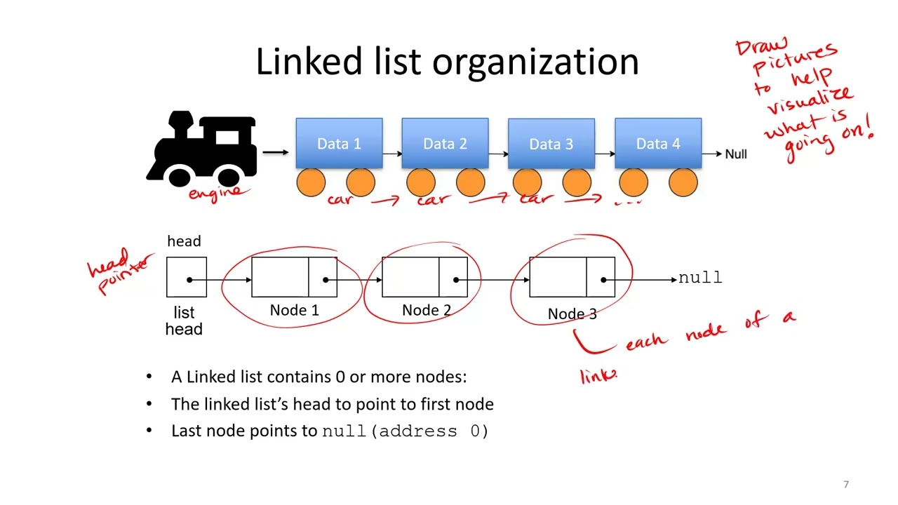 Lecture 20: Intro to Linked Lists in C++ (+drawing pictures to better visualize linked lists)
