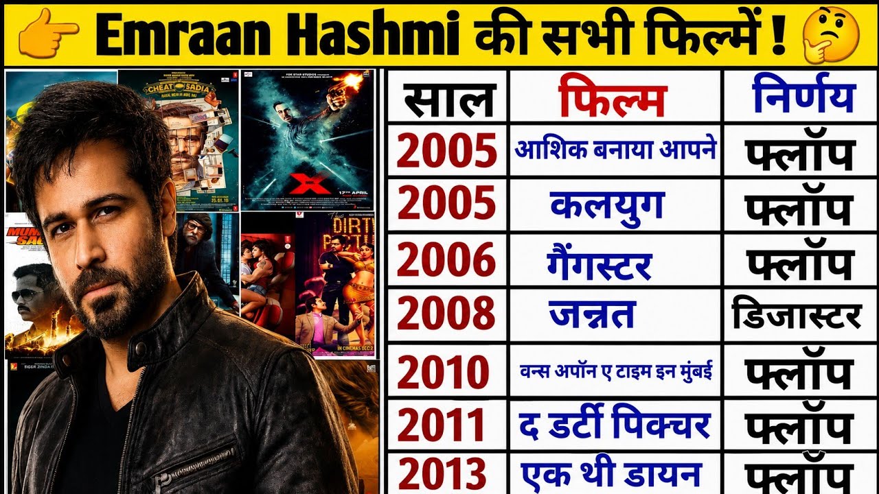 इमरान हाशमी की सभी हिट और फ्लॉप फ़िल्में | Emraan Hashmi All Movies | Emraan Hashmi Movie Verdict