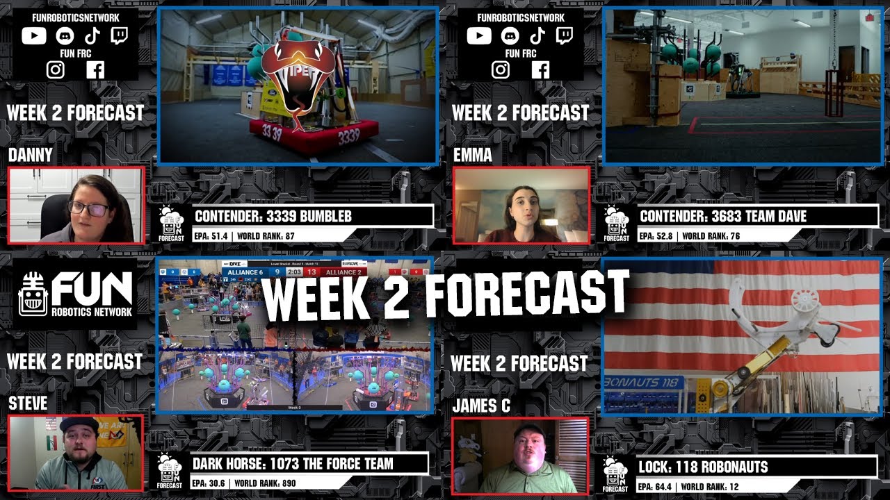 REEFSCAPE Week 2 Predictions | FRC Forecast