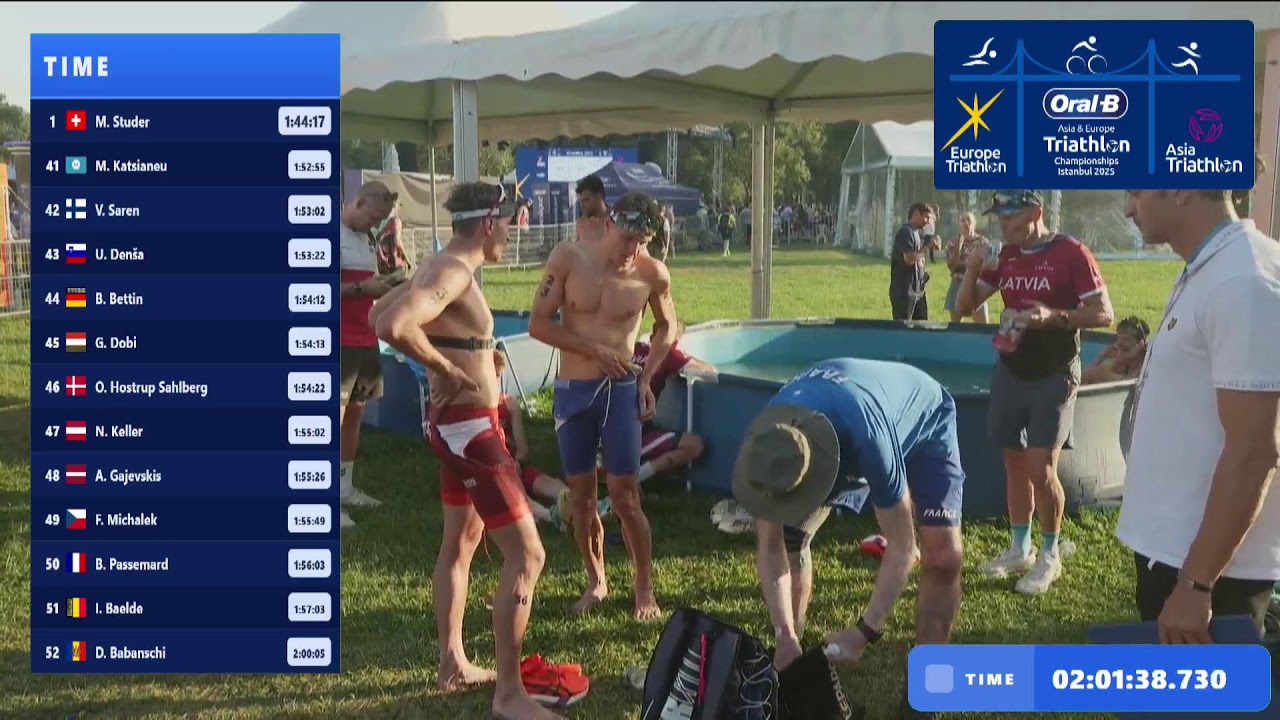 2025 Asia and Europe Triathlon Championships - Europe Elite Men