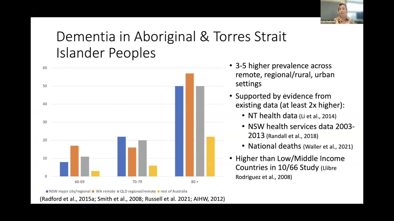 Webinar:Keeping Dementia Prevention & Care with Aboriginal & Torres Strait Islander Peoples On TRACK