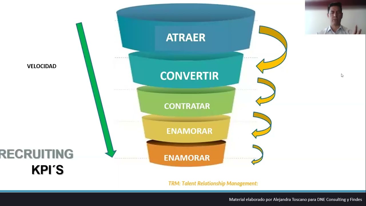 Atracción de Talento