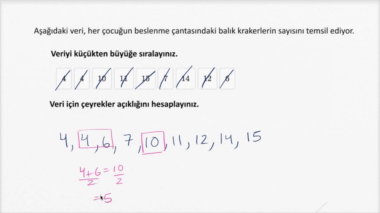 Çeyrekler Açıklığı (İstatistik ve Olasılık)