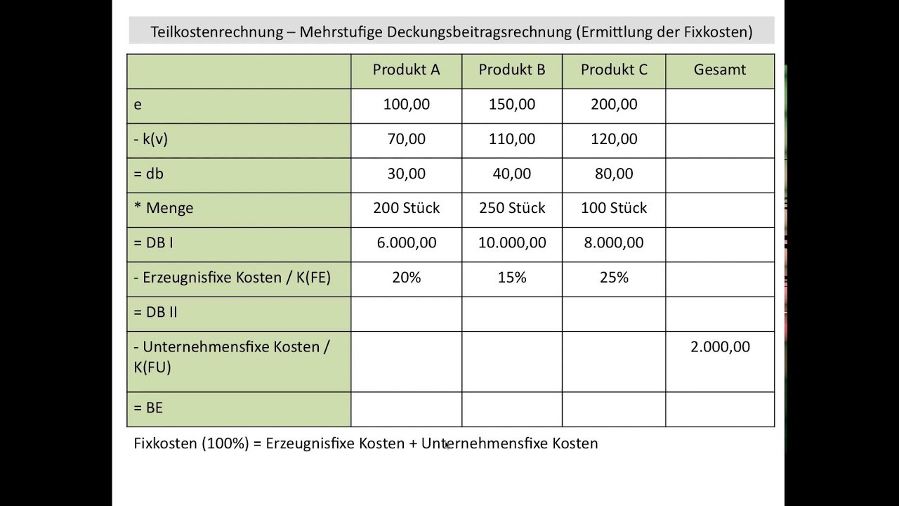 Mehrstufige Deckungsbeitragsrechnung, Ermittlung der Erzeugnixfixen Unternehmensfixen K. (FOS BOS)