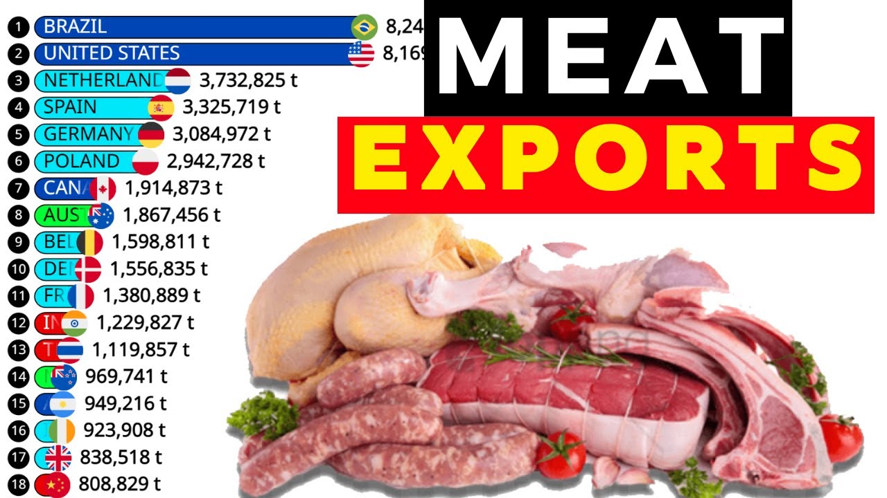20 КРУПНЕЙШИХ ЭКСПОРТЕРОВ МЯСА В МИРЕ