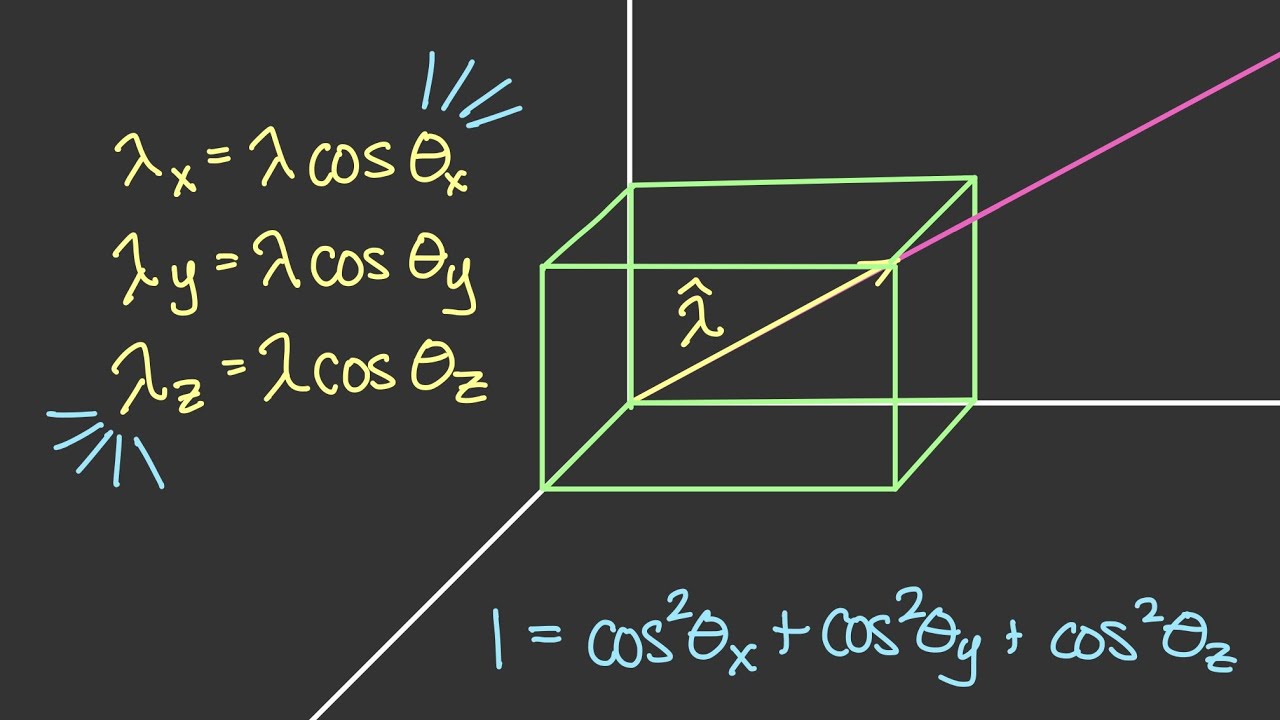The Lambda Unit Vector [Vector Statics #21]