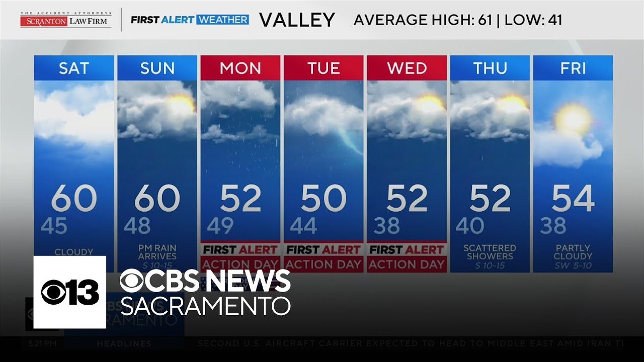 Friday evening weather forecast - Feb. 13, 2026