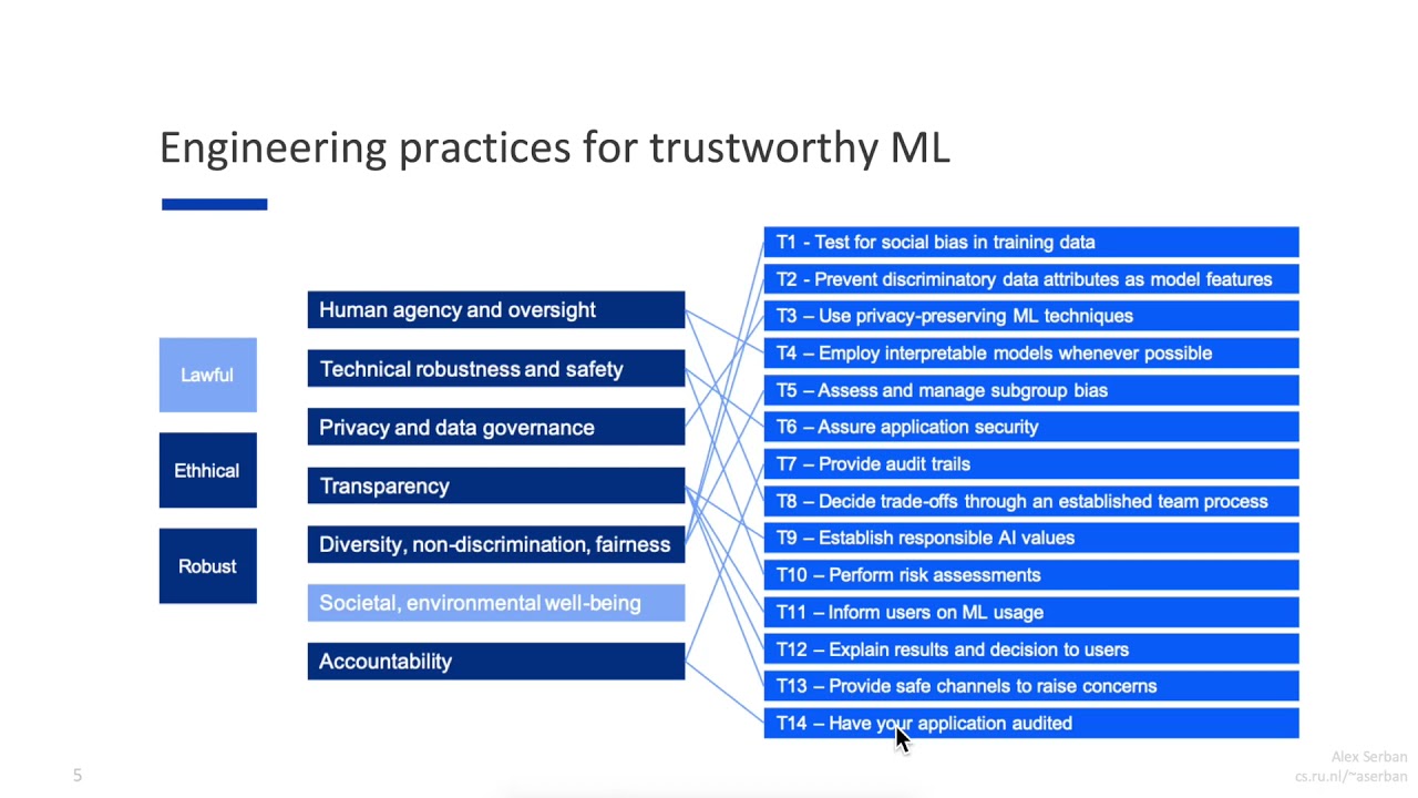 Practices for Engineering Trustworthy Machine Learning Applications