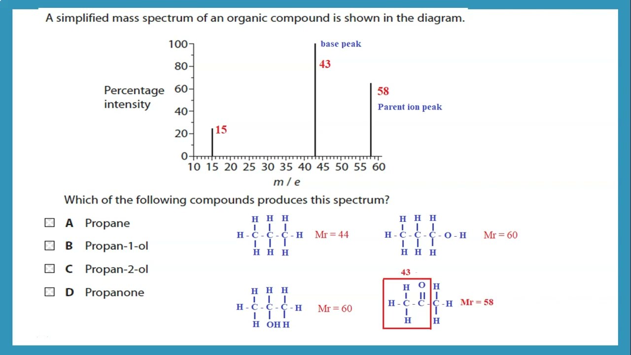 Mass Spectrometry Q & A  - AS Chemistry Edexcel -  Dr  Hanaa Assil
