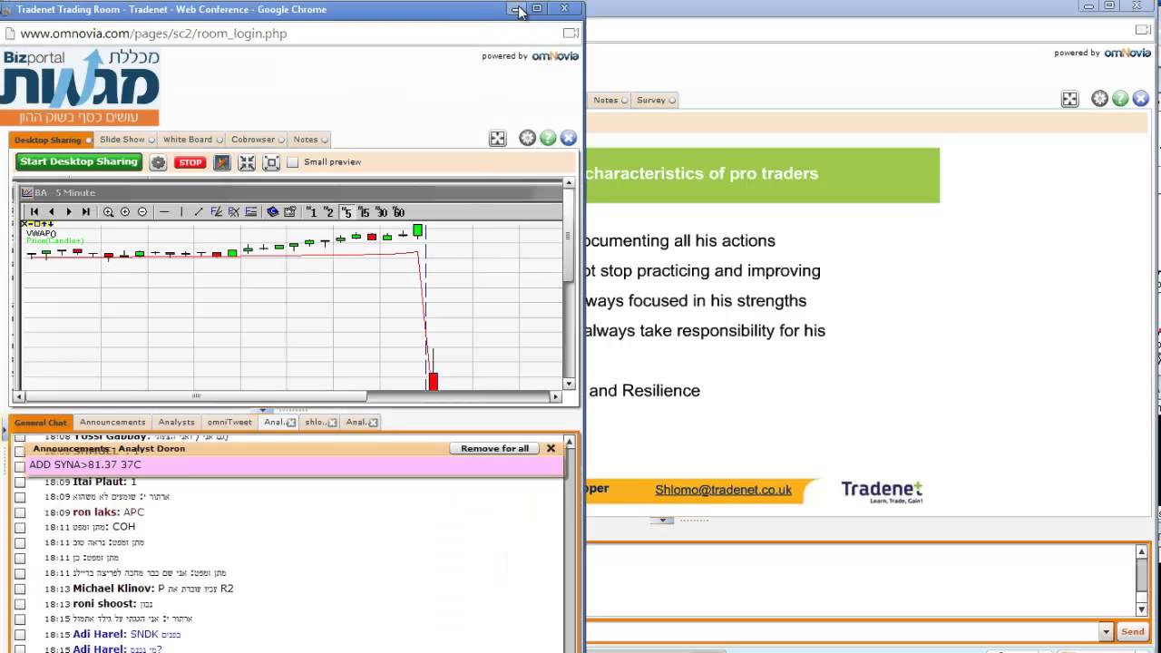 Day Trading Secrets: Becoming a Pro! Part II  Shlomo Cooper
