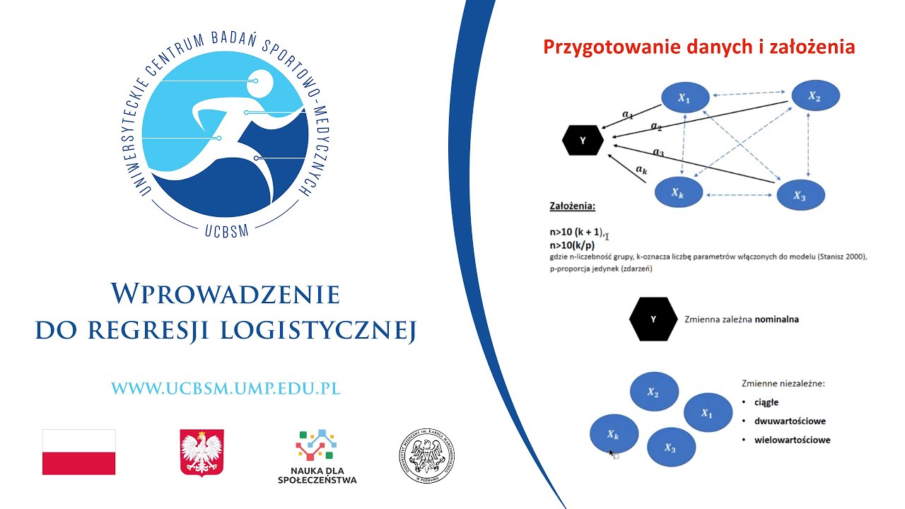 Wprowadzenie do regresji logistycznej
