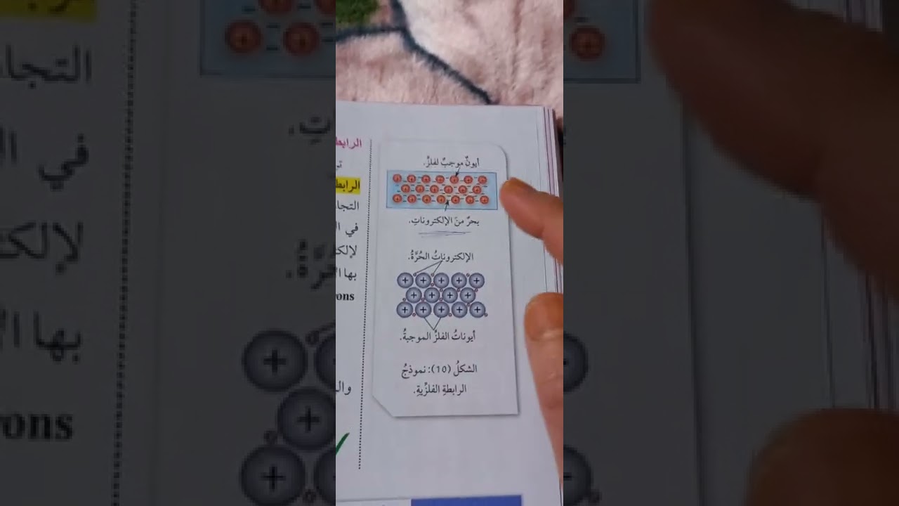 كيمياء عاشر/ الرابطة الفلزية