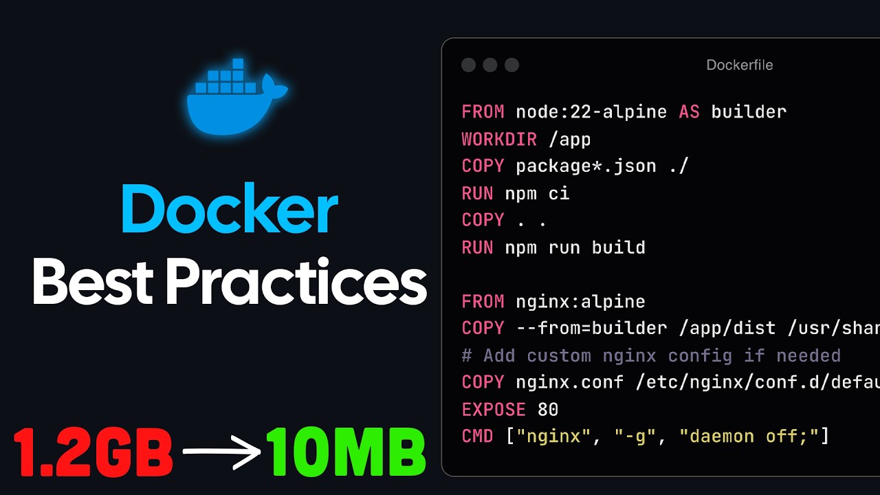 Docker Image BEST Practices - From 1.2GB to 10MB