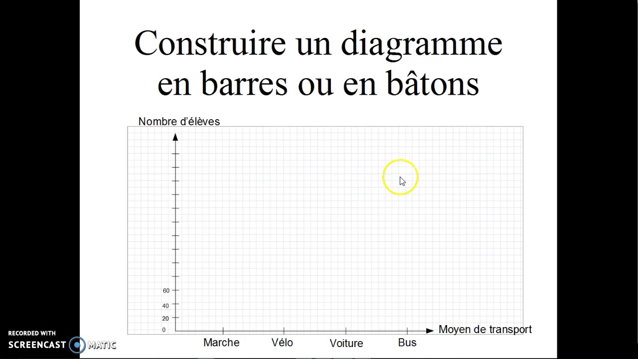 Construire un diagramme en barres ou en batons