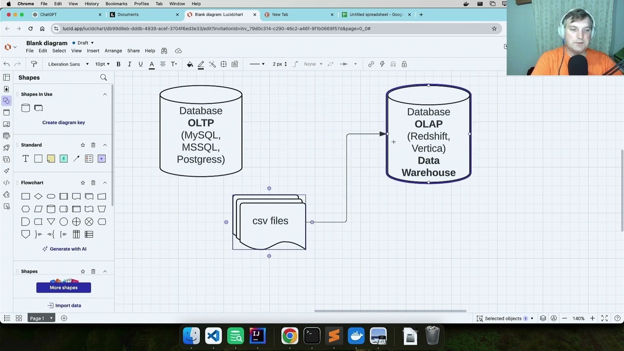 What to choose for a project Database, Data warehouse or Data Lake |