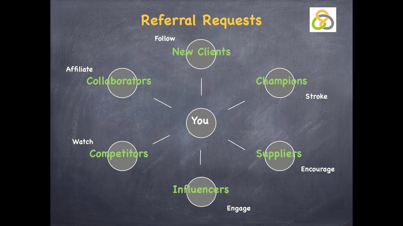 Strategic Networking
