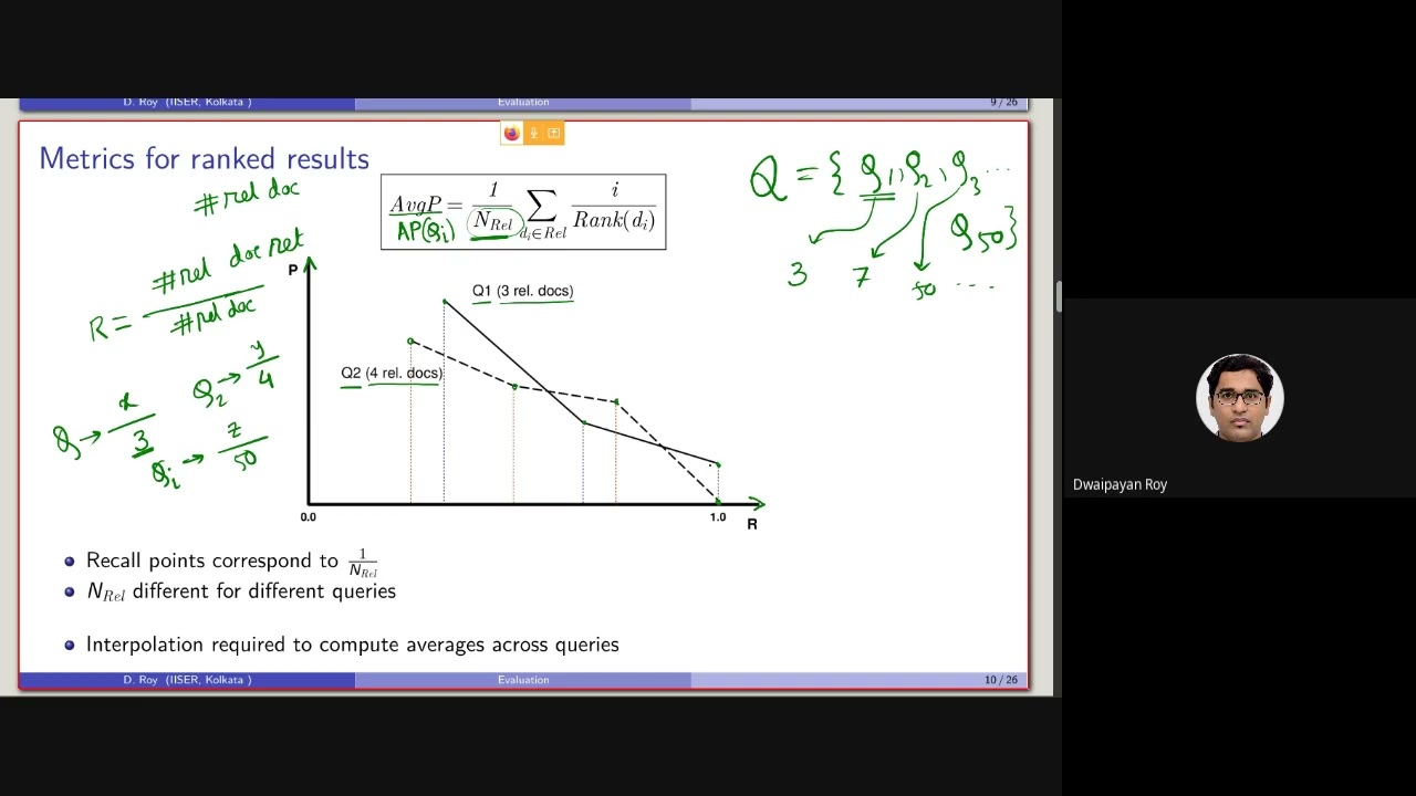 17.5. Evaluation of retrieval model - non-interpolated and interpolated average precision