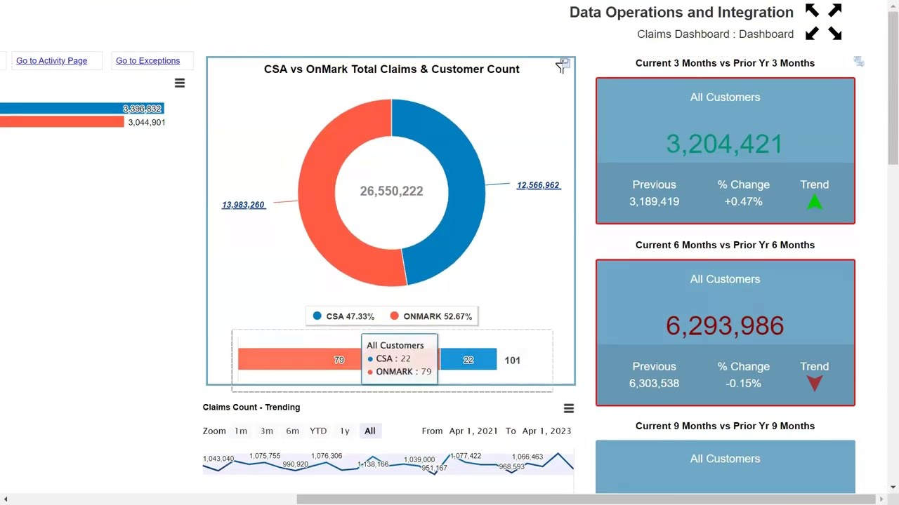 How McKesson plans to use Advanced Visualizations in Webi to Drive Self-Service and Ad-Hoc Reporting