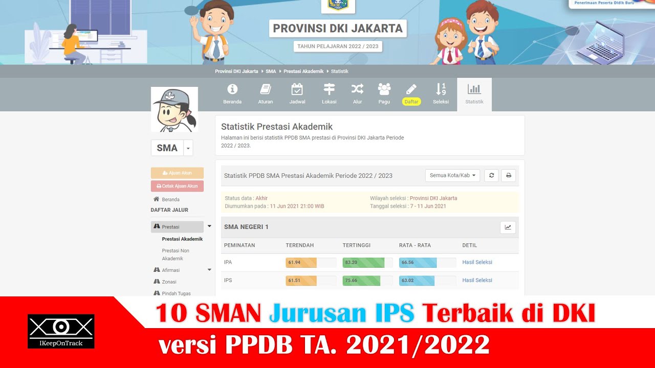 10 SMA Negeri Terbaik di DKI untuk Jurusan IPS