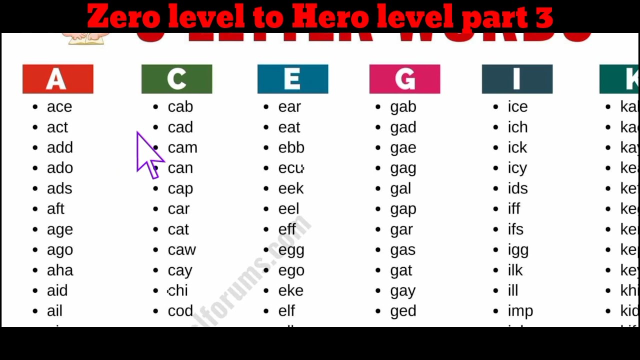 Zero level to Hero level part 3 by smart learning for rohingya