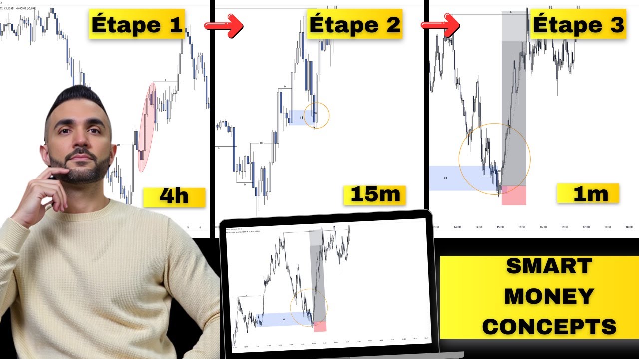 Stratégie SMC en 3 Étapes : Lire la Structure de Marché & Trader comme les Pros (Analyse Complète)