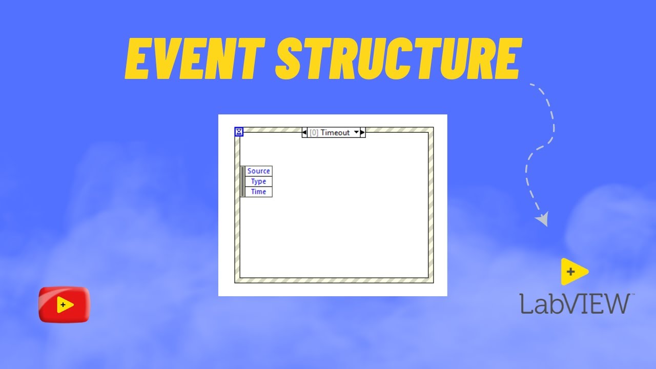 Event Structure Labview #2