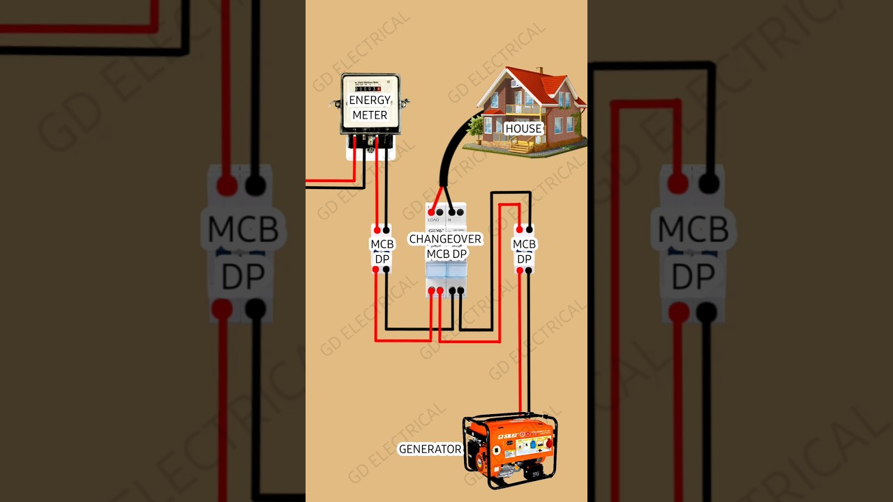 How to install a mcb changeover switch in house #housewiring #electrical #connection