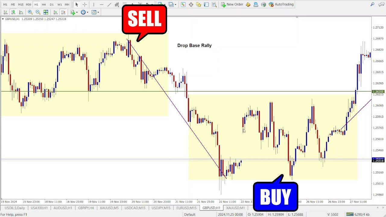 How to Trade the Drop Base Rally &ndash; Step-by-Step Guide to Spotting Explosive Moves!