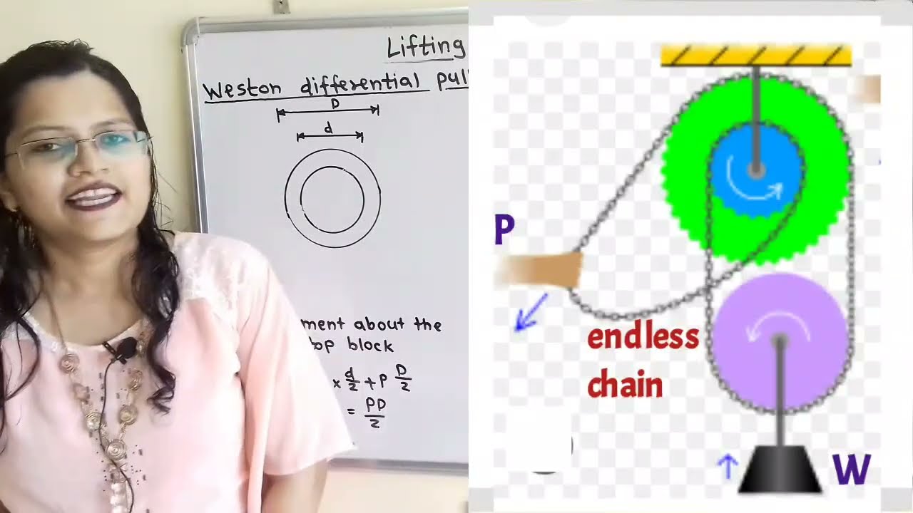 Problem 11 on Weston differential pulley block,  lifting machine,  Engineering mechanics