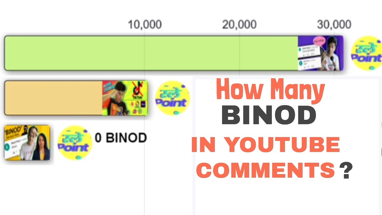 This Is How BINOD Got Viral Ft. Slayy Point | जानिए कैसे हुआ BINOD Viral | Binod In YouTube Comments