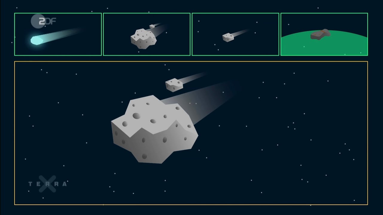 Diese Himmelsk&ouml;rper gibt es