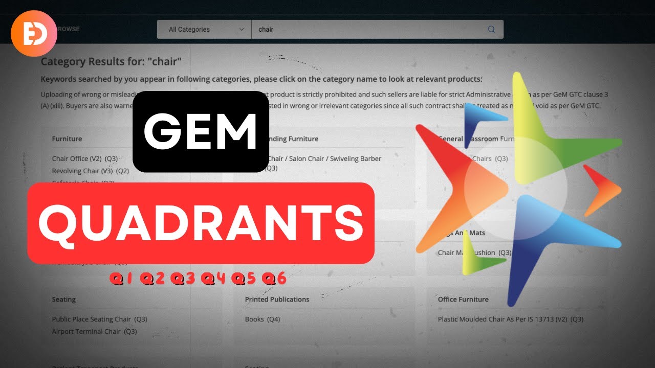 GeM Quadrants | GeM Quadrants Kya Hai | Q1 Q2 Q3 Q4 Q5 Q6 on GeM | Government e Marketplace