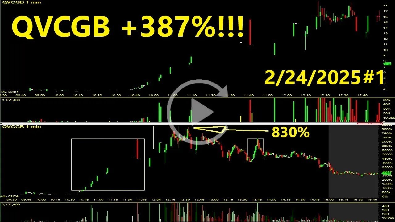 QVCGB Stock Replay +387% QVC Group Inc Stock Review
