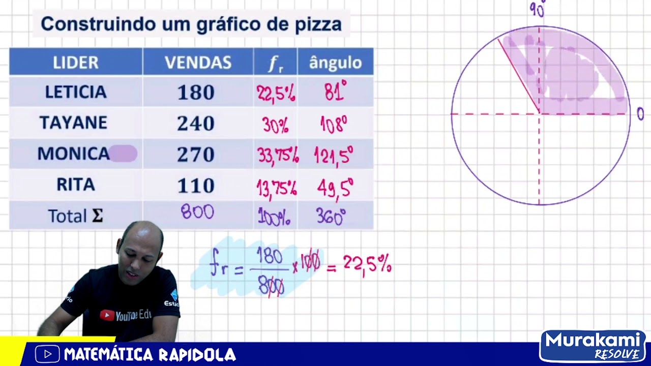 GRÁFICO DE PIZZA ✅ INTRODUÇÃO À ESTATÍSTICA #18