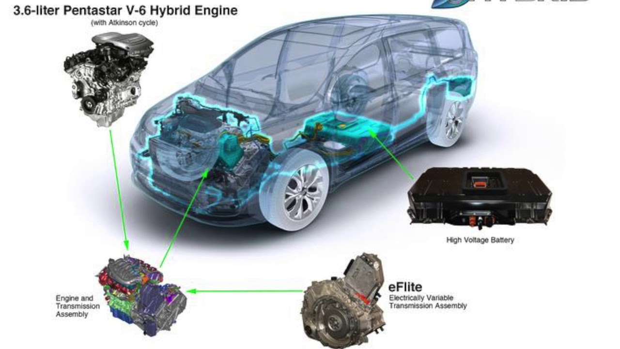 2017 Chrysler Pacifica Hybrid (SE 6, EP 24)