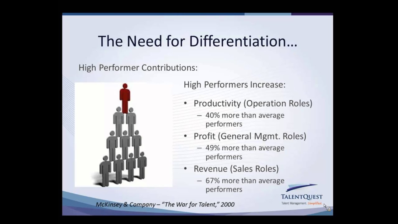 Linking Pay and Performance