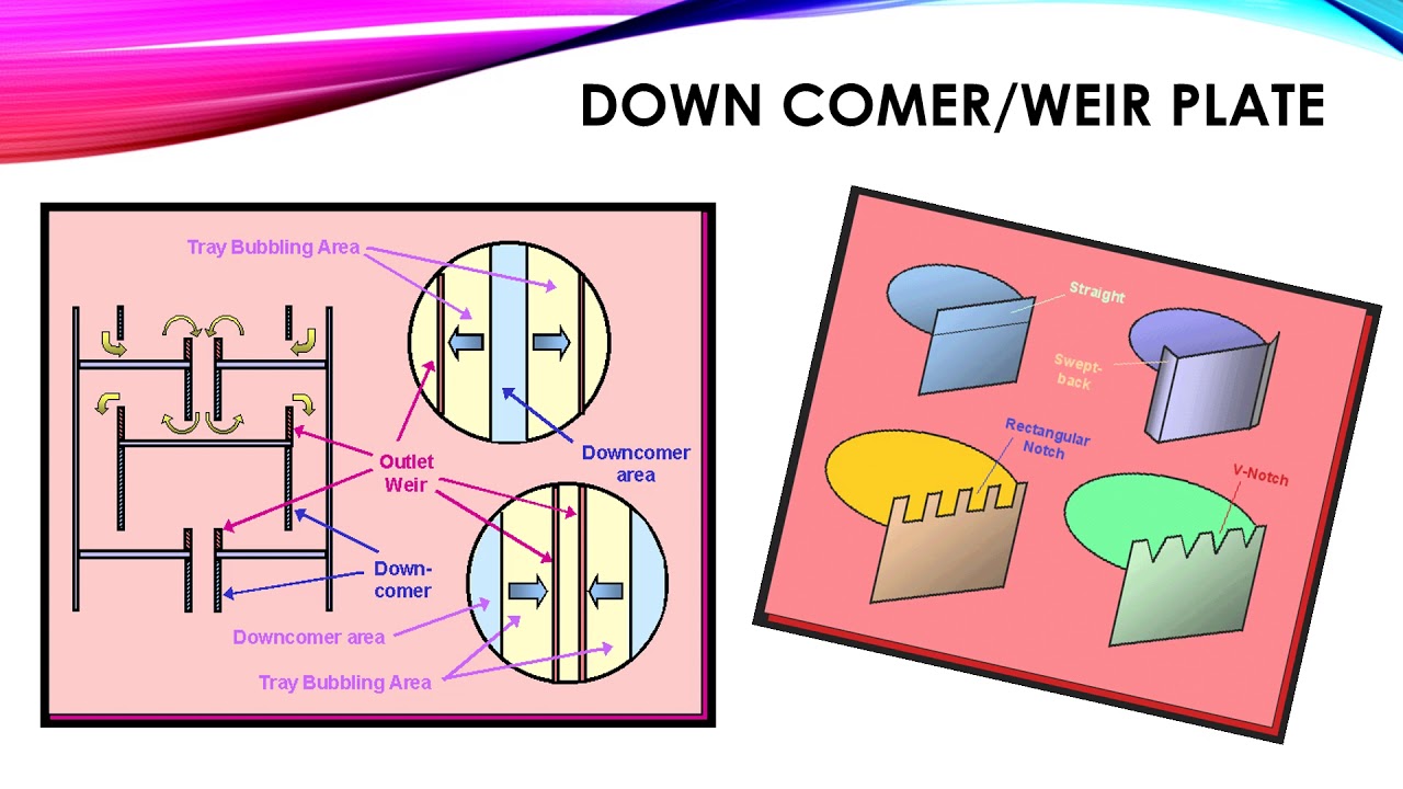 DISTILLATION COLUMN INTERNALS