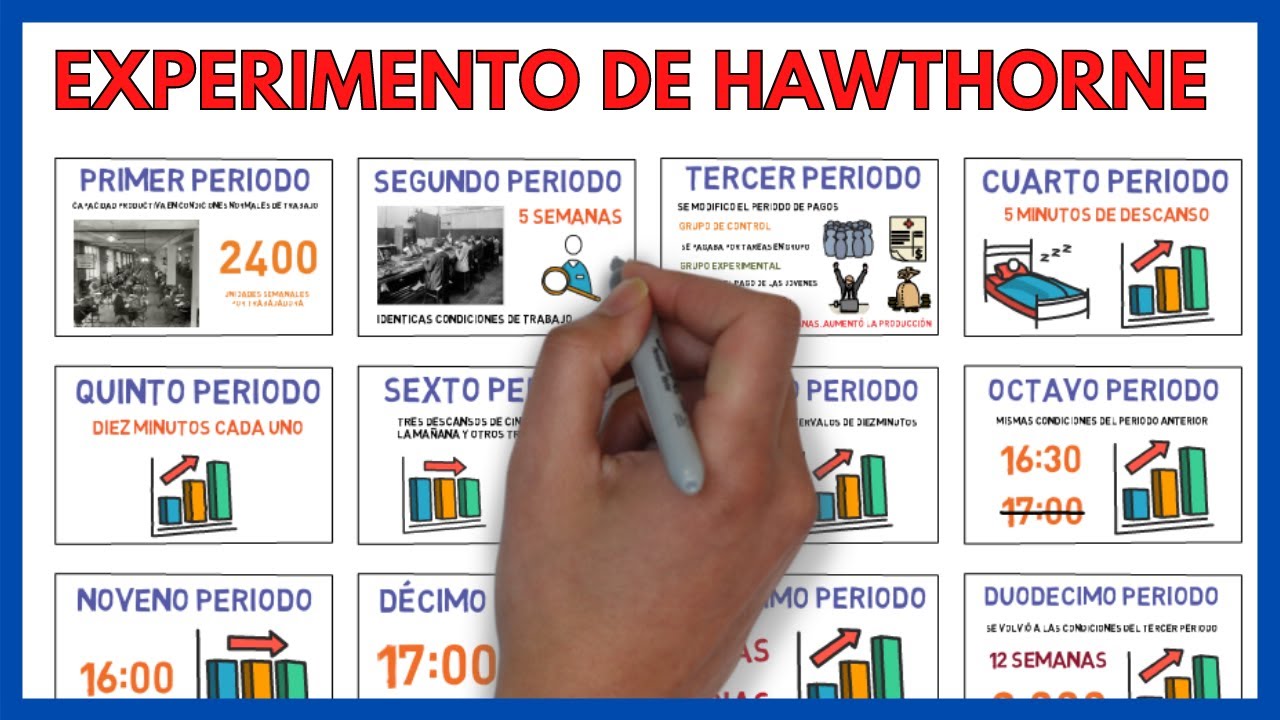 ESCUELA de las RELACIONES HUMANAS de ELTON MAYO y su EXPERIMENTO de HAWTHORNE ✅ | Economía 143#