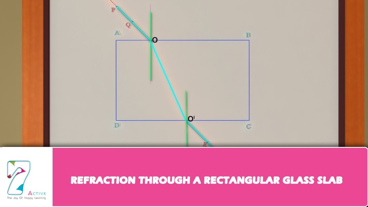 REFRACTION THROUGH A RECTANGULAR GLASS SLAB