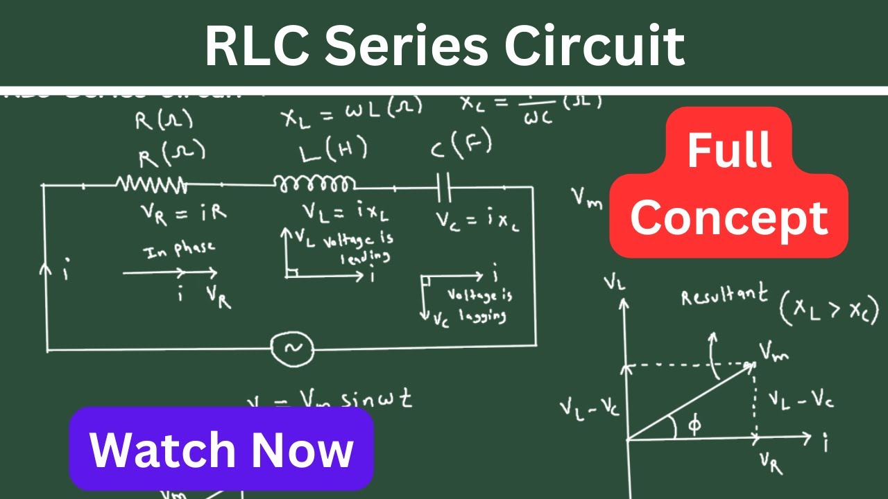 RLC series circuit | Electrical Engineering