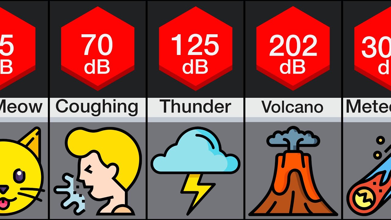 Comparison: Loudest Sounds