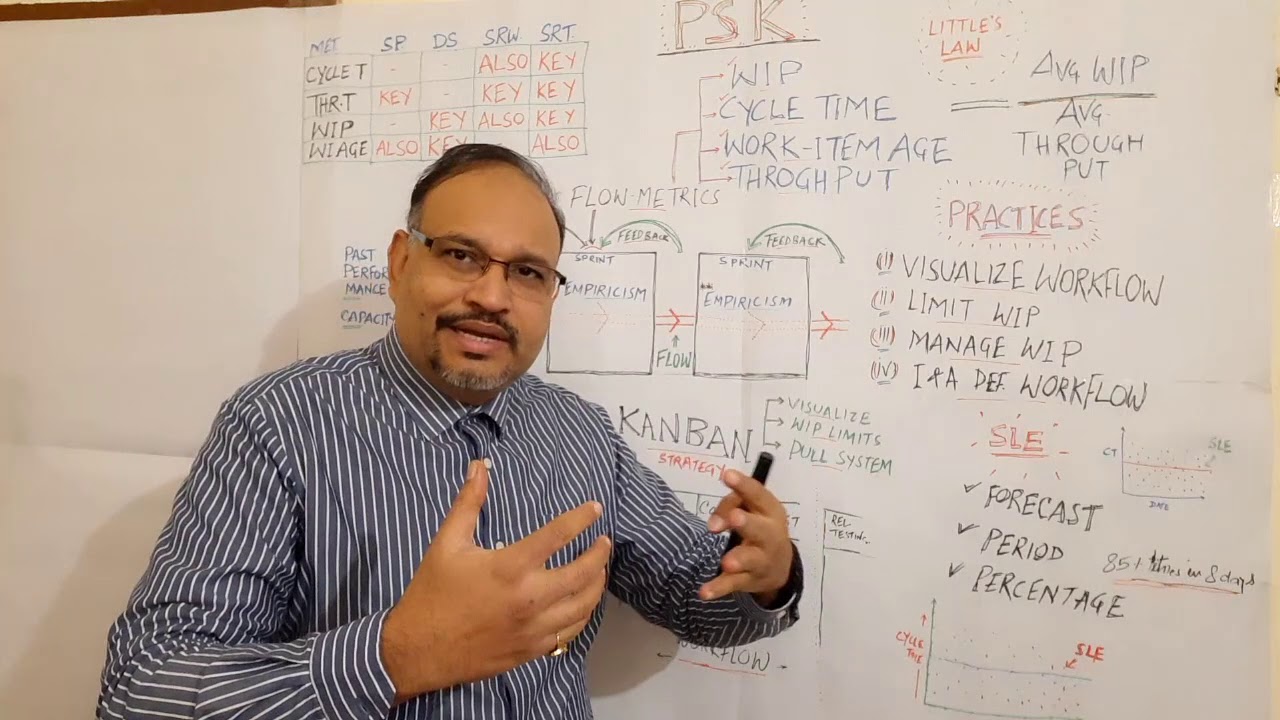 PSK I Certification (Professional Scrum with Kanban) - Tips & Tricks