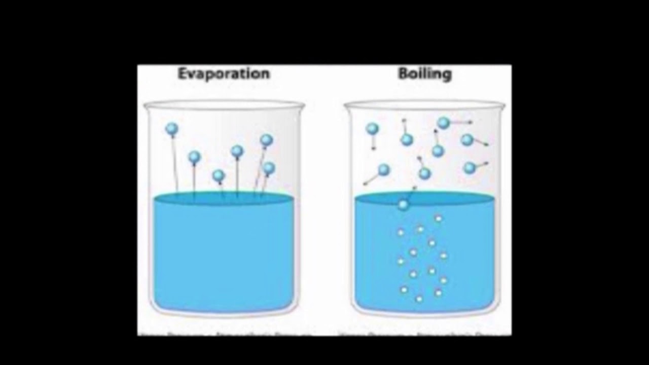 8  BASIC SCIENCE (JSS 2) BOILING AND EVAPORATION USING KINETIC THEORY
