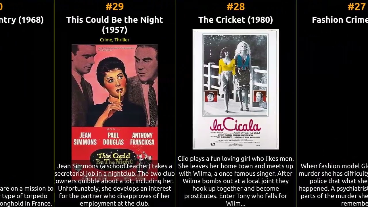 Anthony Franciosa - Best movies