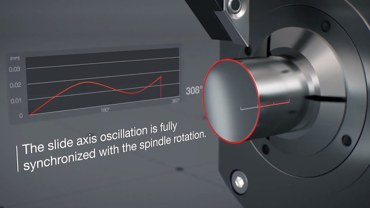 LFV Technology - Cincom